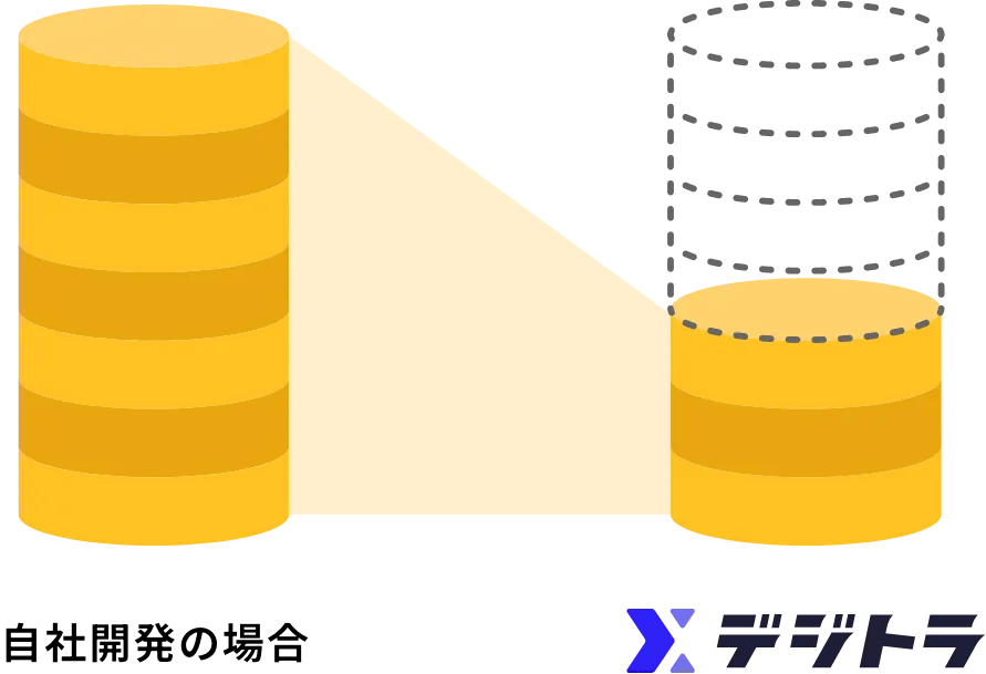 初期費用ゼロのイメージ